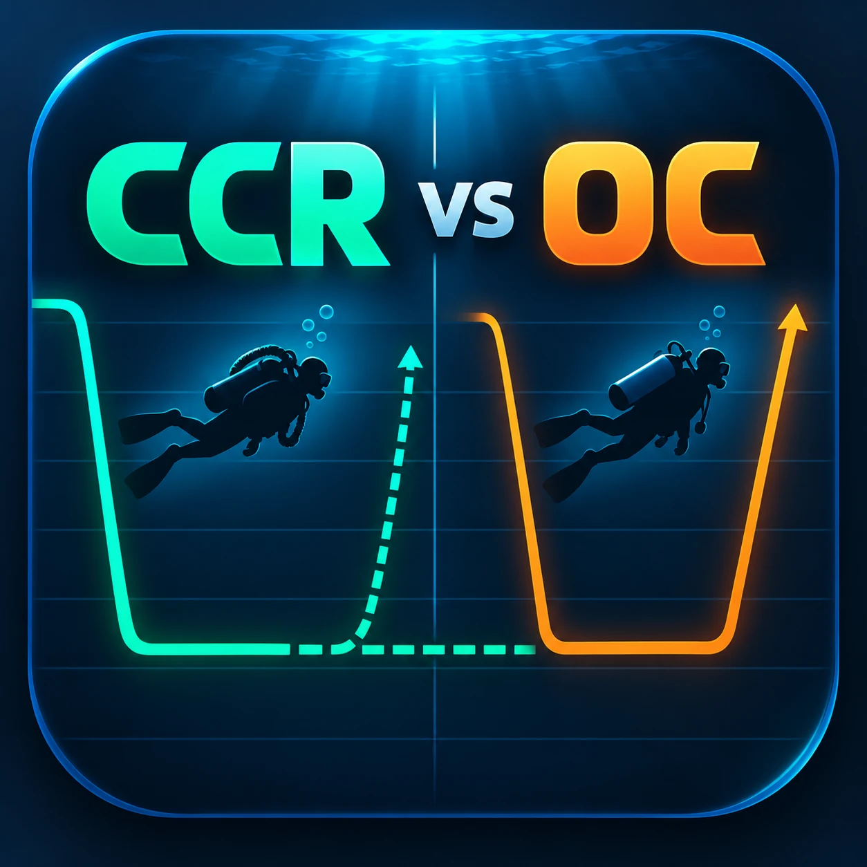 CCR versus OC dive profile comparison icon